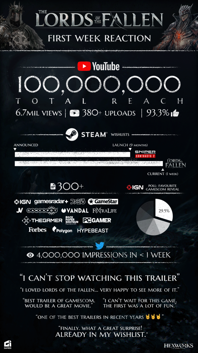 Lords of the Fallen Global Release Time Confirmed - IGN