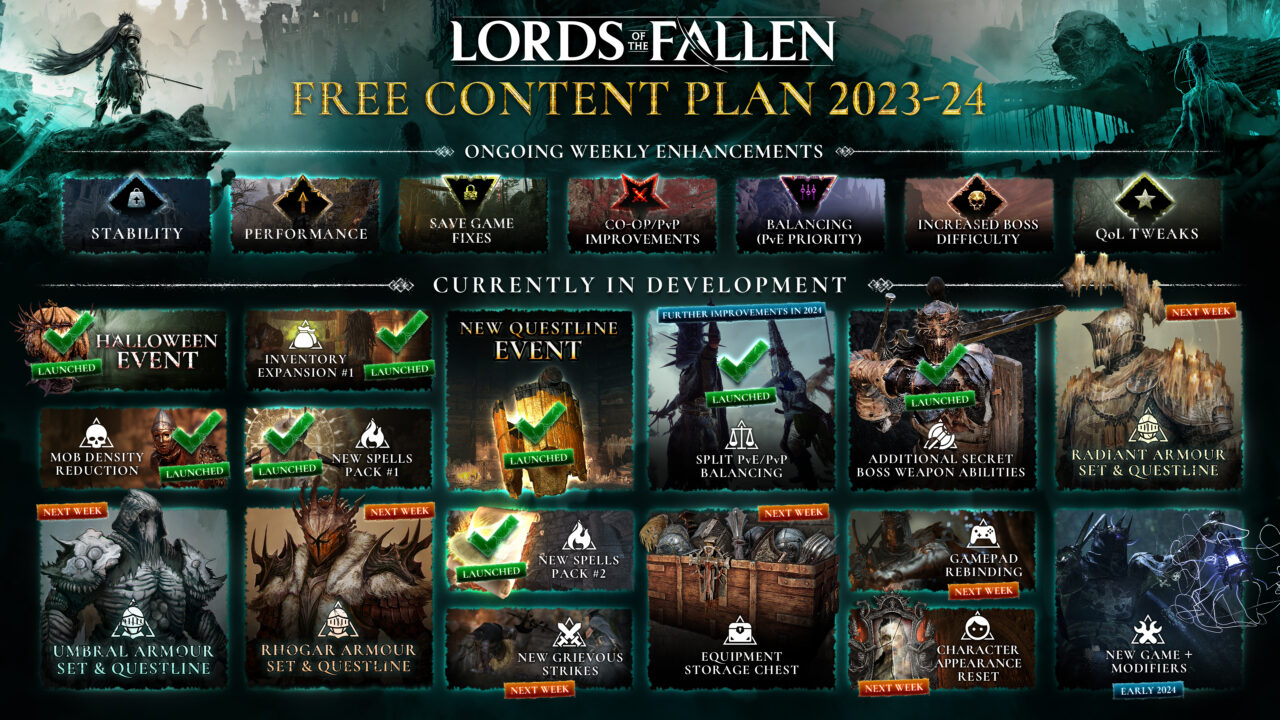 How long is Lords of the Fallen?